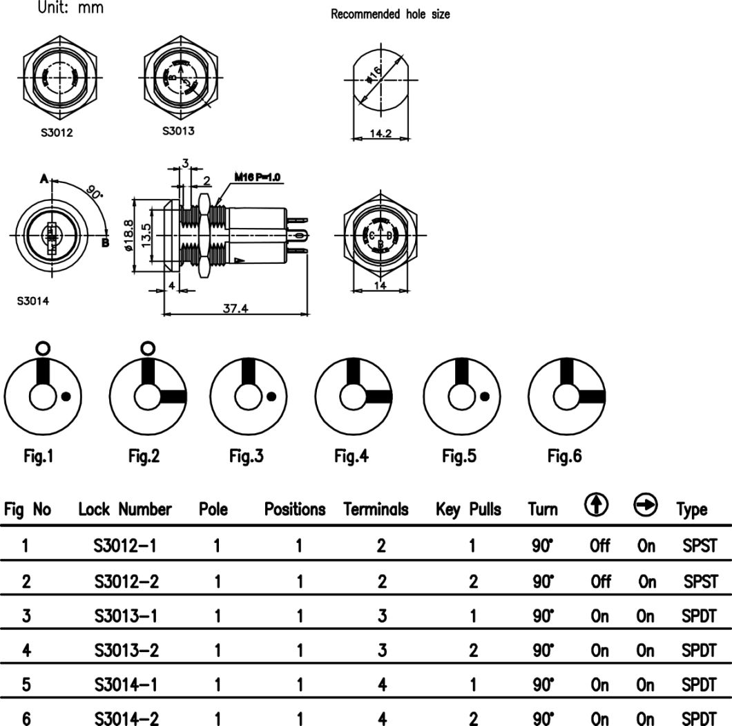 Mini Lock for Household